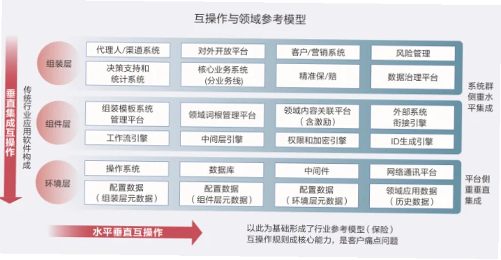 2026年如何融合技术与快速转换从容应对变革？